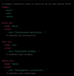 proceso de despliegue continuo